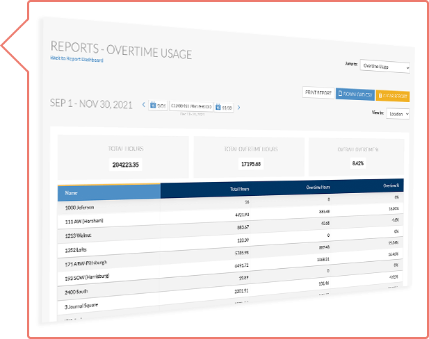 Overtime Usage