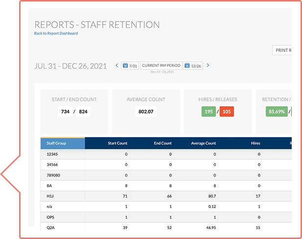 Staff Retention