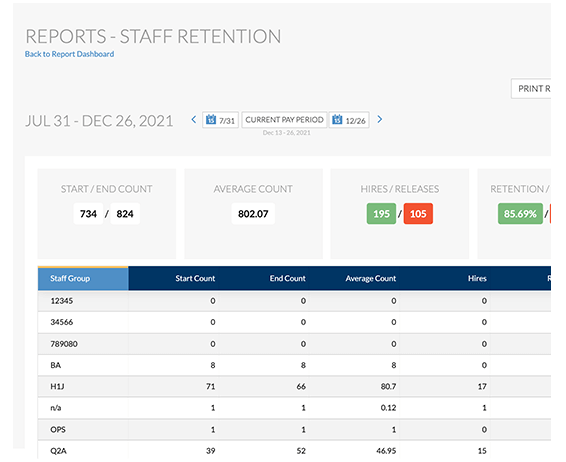 Staff Retention